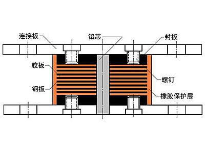 宝应县抗震支座施工-普通板式橡胶支座厂家